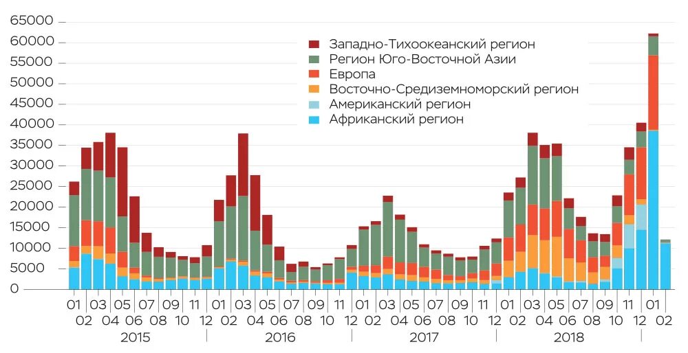 Статистика коклюша. График заболеваемости корью в России. Смертность от кори в России по года. Смертность от кори в России статистика. Заболеваемость корью диаграмма.