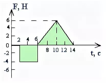 V0 1 м с