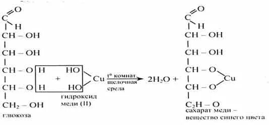 Качественная реакция на углеводы с гидроксидом меди. Реакция углеводов с гидроксидом меди 2. Реакция с гидроксидом меди 2. Реакция Глюкозы с гидроксидом меди. Гидроксид меди формула и класс