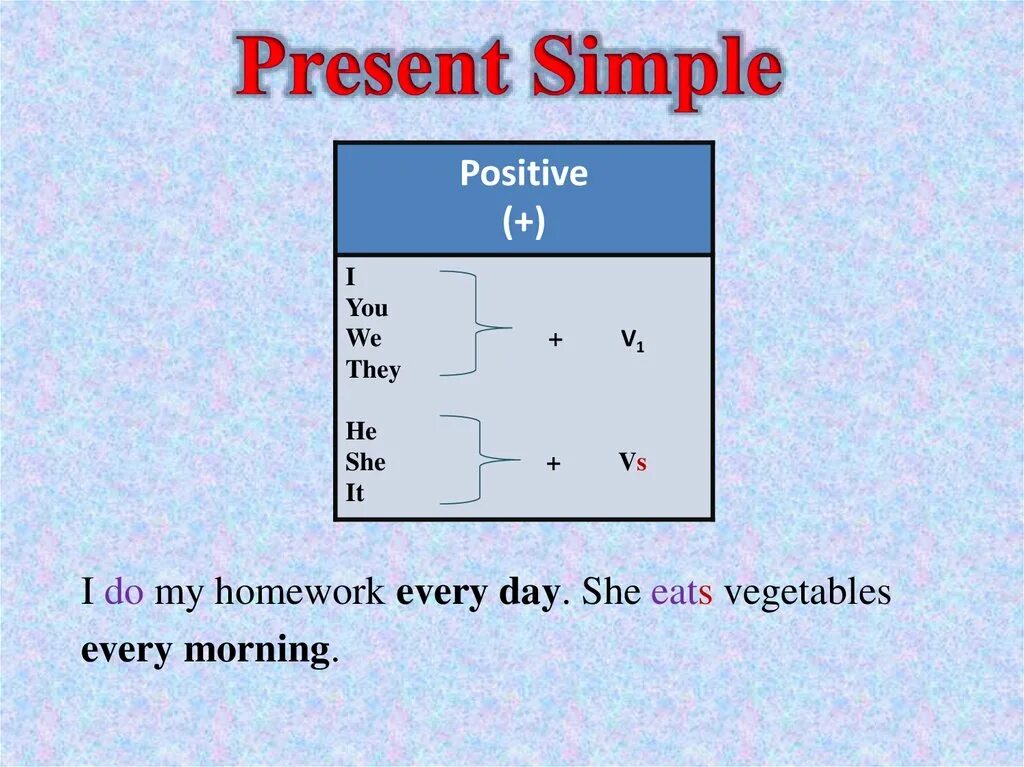 Презент симпл 6. Present simple affirmative правило. Present simple positive правило. Презент Симпл affirmative. Present simple affirmative.