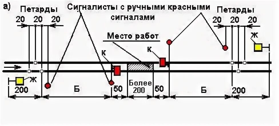 Схема ограждения места сигналиста. Схема монтажа сигнального ограждения. Схемы ограждения на ЖД путях. Двухпутный участок схема ограждения. Ограждение сигналами остановки на перегоне