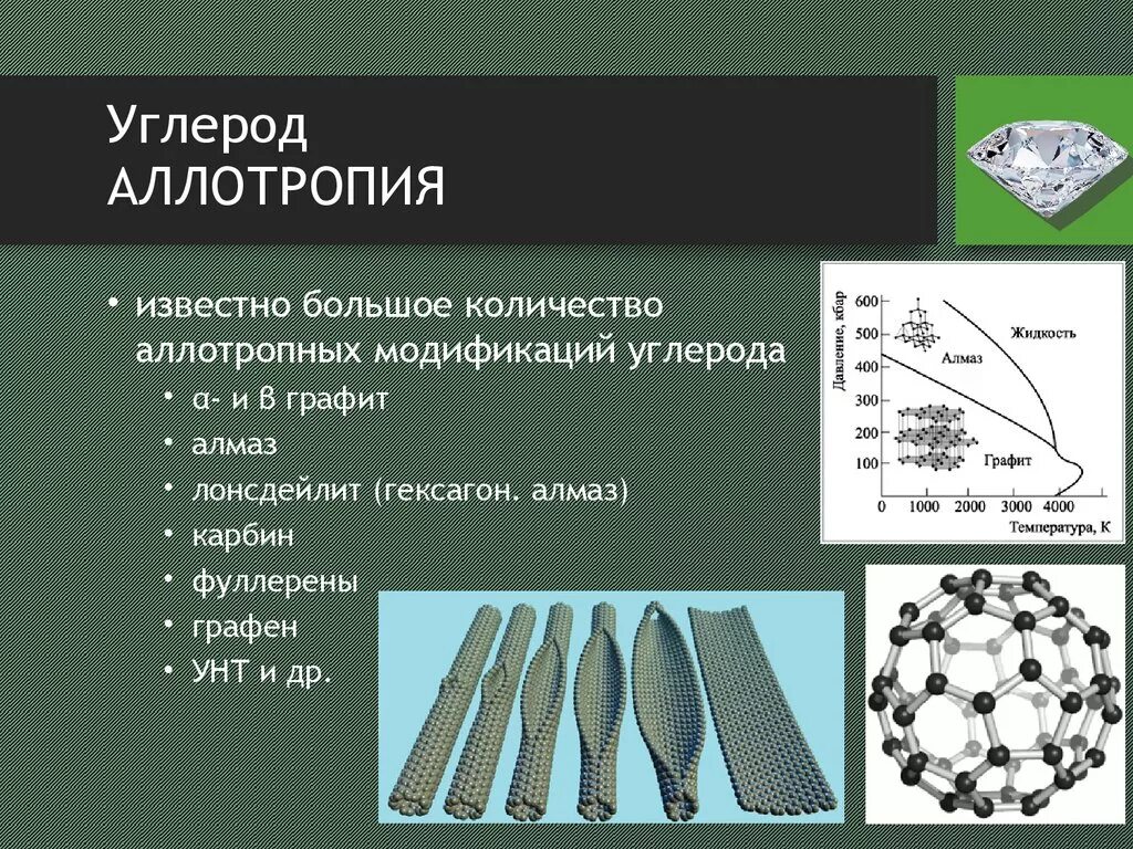 Углерод относится к группе. Карбин фуллерен Графен. Алмаз графит карбин фуллерен Графен. Аллотропия углерода карбин. Таблица Алмаз графит карбин фуллерен Графен.