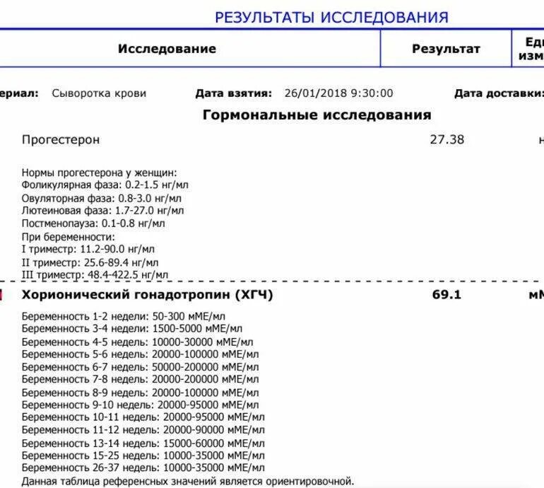 Нг мме. Хгч мме/мл нормы. показатели хгч по срокам. хгч нг/мл нормы. результаты хгч норма.