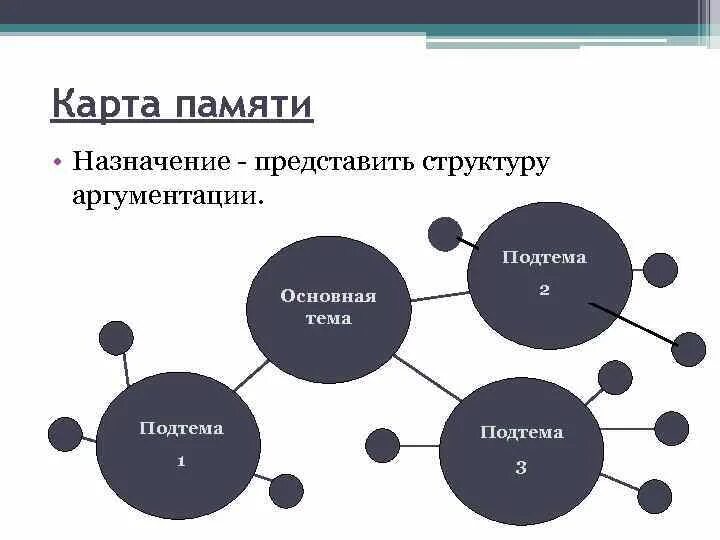 Какую структуру вы представляете. Примеры подтемы. Темы и подтемы. Подтемы текста. Карта памяти Назначение.