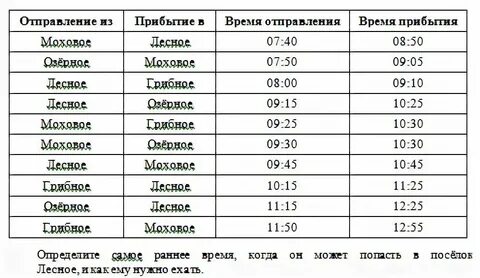 Расписание электричек бор моховые горы нижний новгород