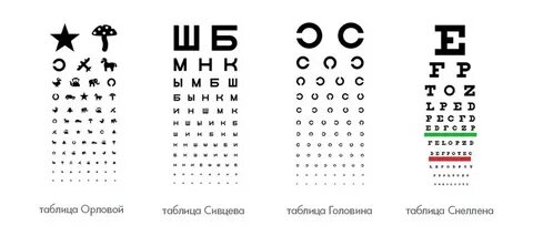 Таблица остроты зрения для детей