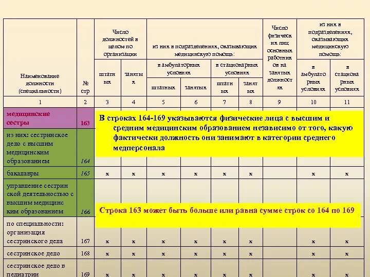 Пример заполнения формы 2 медотходы Образец бланка приложения 1