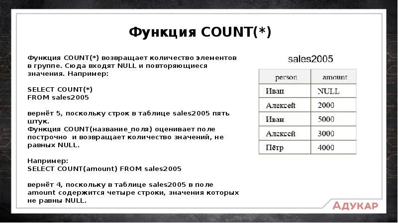 Возвращает количество элементов. Функция count. Функция count SQL. Функция count в access. Назначение функции count().