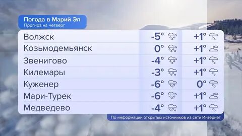 Погода в 22 ноября