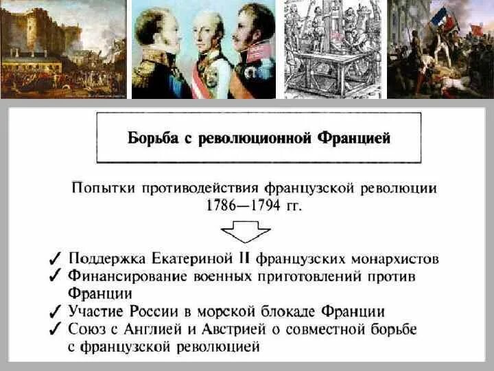 Влияние революции на европу. Борьба Екатерины с революционной Францией. Отношения с революционной Францией при Екатерине 2.