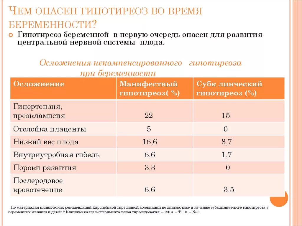 Осложнения гипотиреоза. Осложнения гипотериозов. Гипотиреоз и беременность клинические рекомендации. Ведение беременных с гипотиреозом.