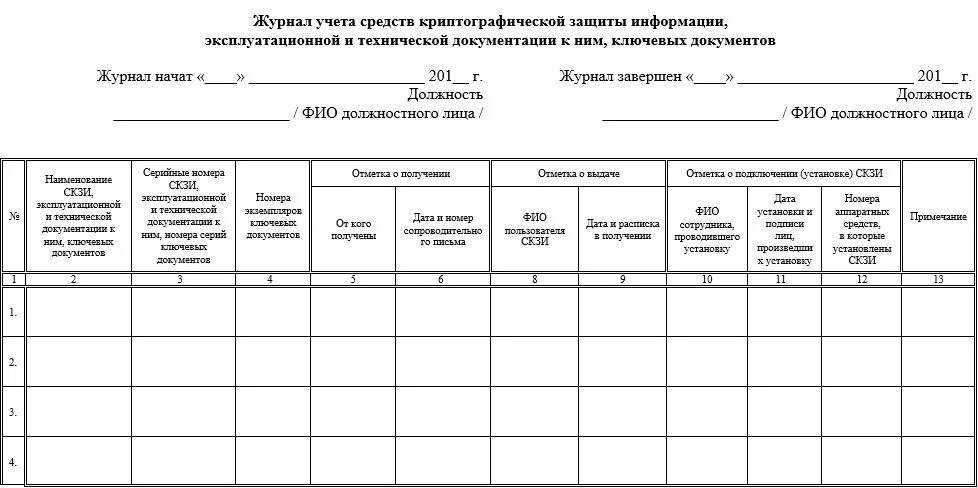 Средство защиты информации журнал. Журнал учета электронных подписей образец заполнения. Журнал поэкземплярного учета СКЗИ. Журнал учета ключей электронных подписей образец. Журнал учета использования электронной подписи.