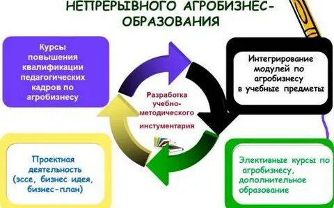 Агробизнес сайт