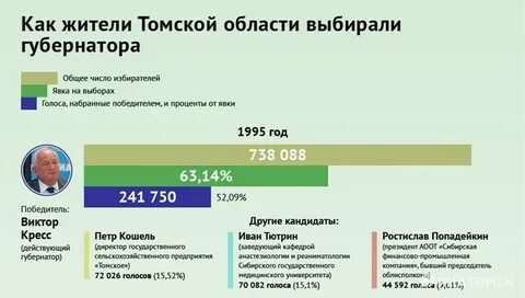 Выборы раз в 5 лет