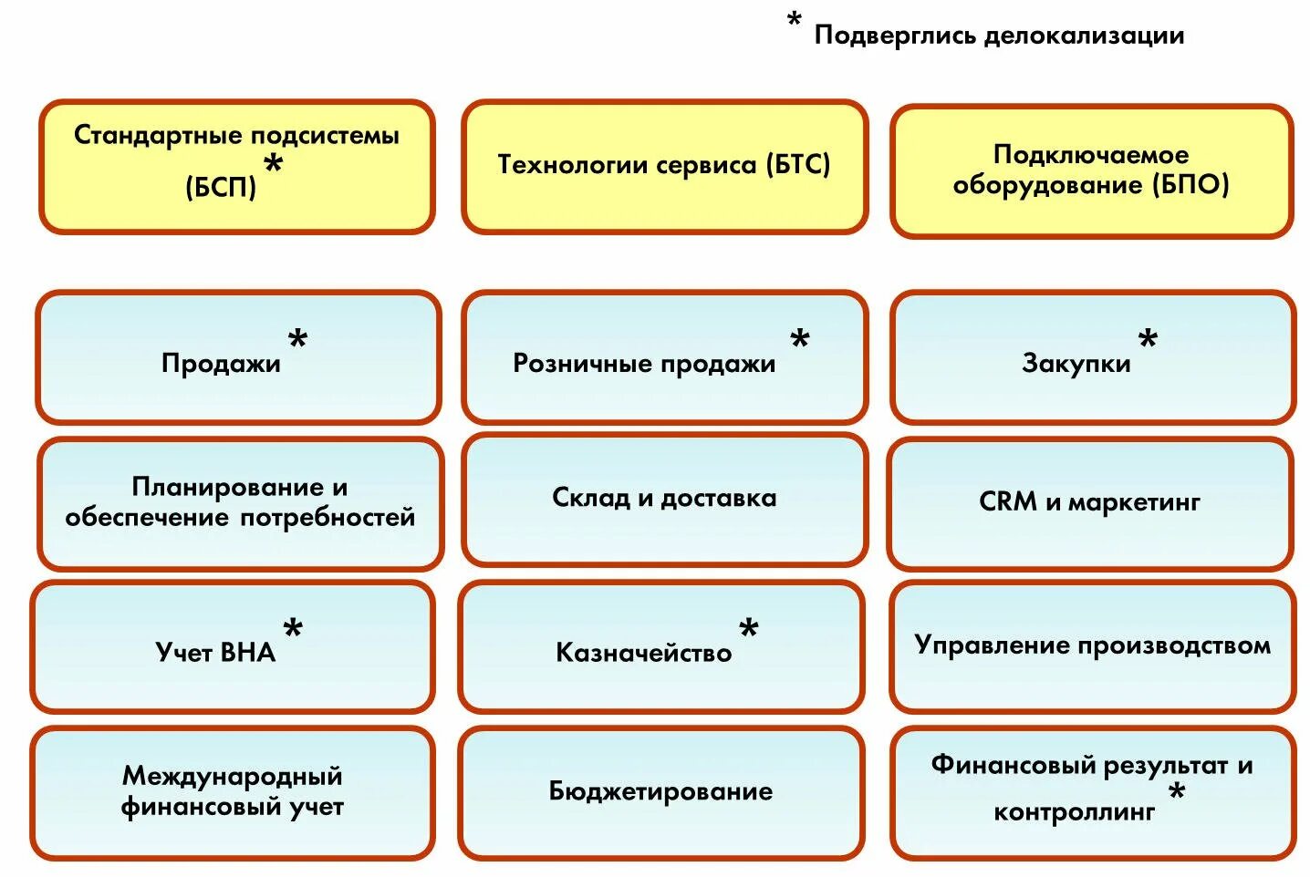 1с:ERP управление предприятием. ERP складской учет. Функциональные возможности 1с. Отраслевые решения 1с. Версии 1с erp