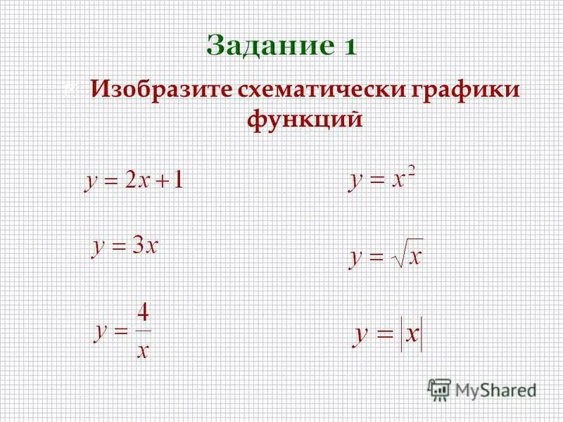 Презентация на тему: "Свойства функции А - 9. Функция - зависимость одной переме