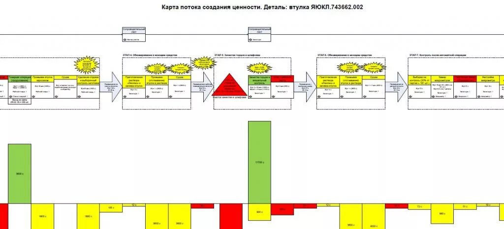 Картирование карт. Карта потока создания ценности целевого состояния. карта потока создания ценности в бережливом производстве.