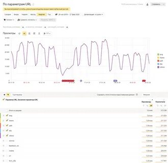 Отчет эксперимента