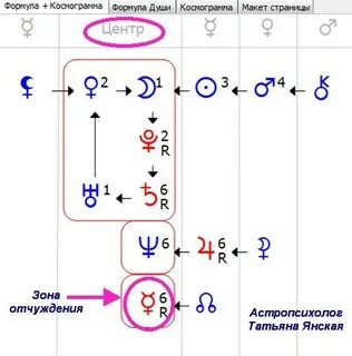 Формула души 4