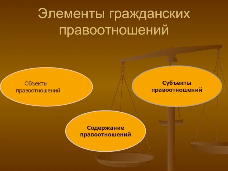 Элементы гражданских правоотношений объекты. Элементы гражданское правоотношени. Кагражданские правоотнош. Субъекты правоотношений. Элементы гражданских отношений