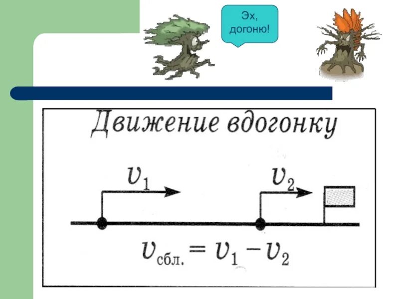 Скорость вдогонку. Задачи в догонку формула. Задачи на движение схемы. Задачи на движение вдогонку. Движение с отставанием схема.