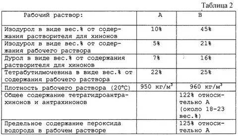 Как сделать 3 раствор перекиси