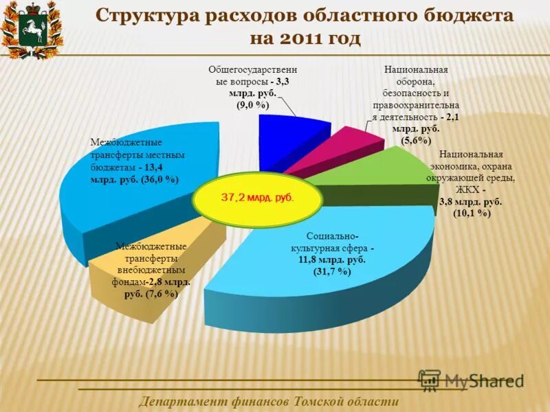 источники областного бюджета. структура регионального бюджета. источники областного бюджета. структура доходов бюджета схема. источники формирования доходной части регионального бюджета схема.