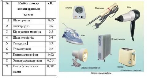 Электр тогының жұмысы мен қуаты