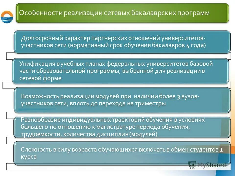 Формы реализации образовательных программ. Пример договор сетевого обучения. Формы реализации образовательных программ. Сетевая форма организации образовательных программ. Внедрение соп.