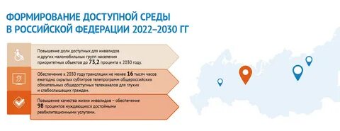 Сайт жить вместе