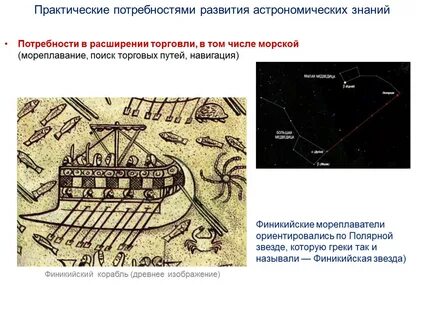 Практическая потребность