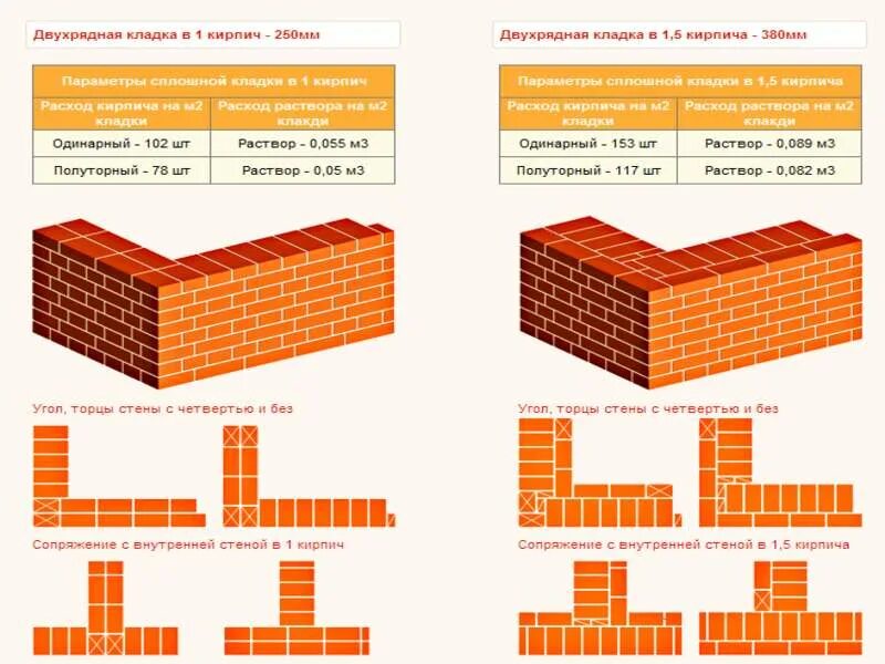 Кирпичик или кирпичик как правильно