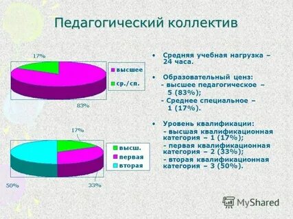 Педагогический анализ презентация