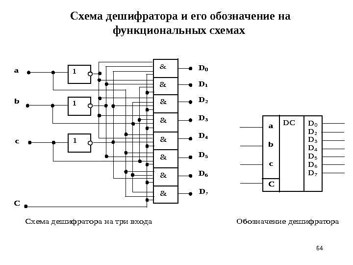 Дешифратор схема. Логическая схема дешифратора 3х8. схема дешифратора 2 на 4. 3-разрядный индикатор схема. электрическая принципиальная схема дешифратора.
