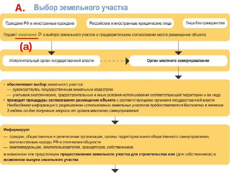 Земельный участок иностранному гражданину