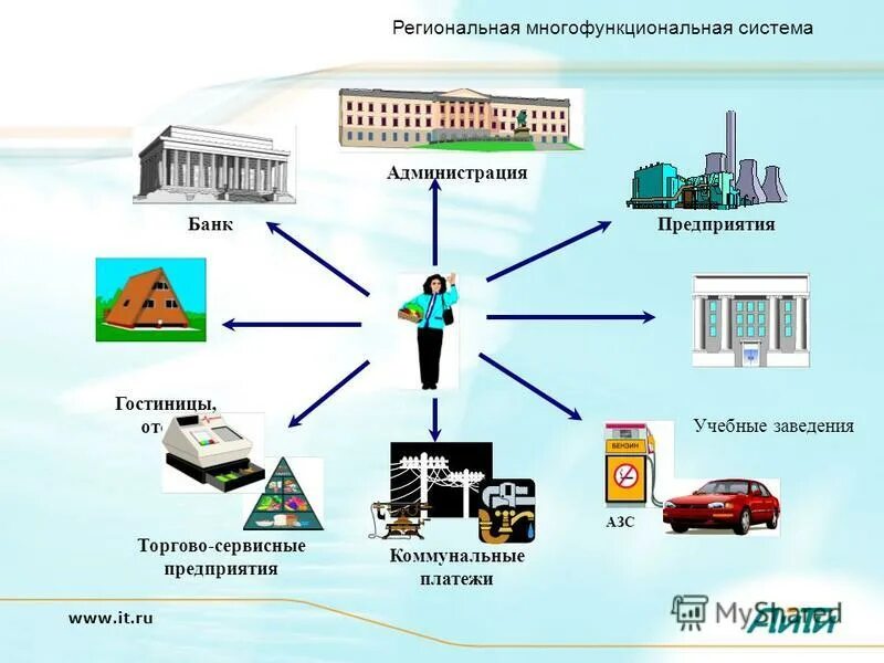 Основные платежи организации