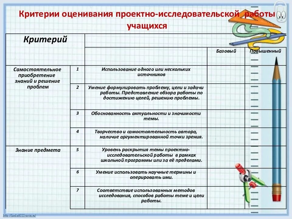 Критерии оценки достижения цели. Критерии оценивания исследовательской работы учащихся. Критерии оценки исследовательской работы учащихся. Критерии оценки проекта в школе. Критерии оценивания ученика на уроке.