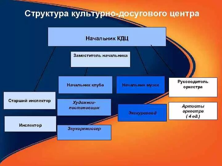 Управление культурой работников