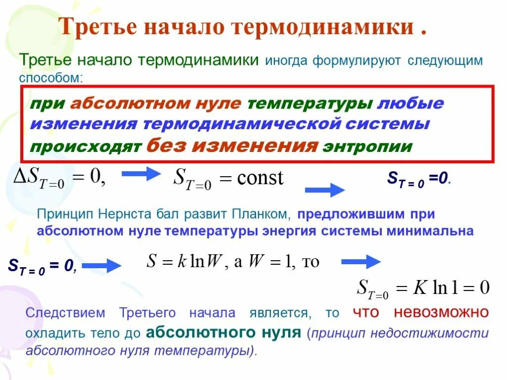 Термодинамическая температура абсолютный нуль