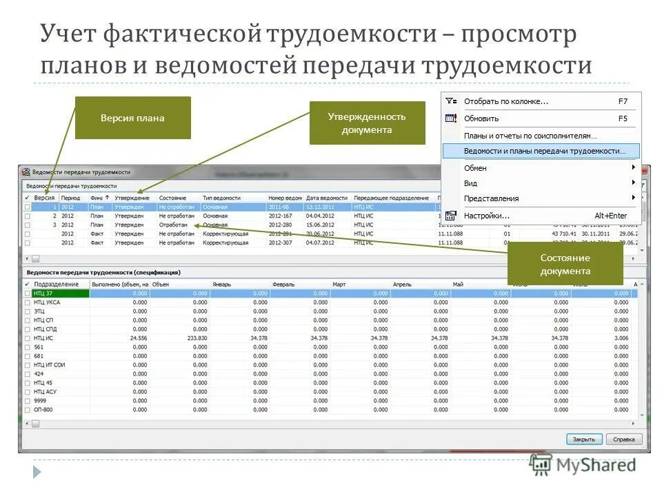 Учет фактических обязательств