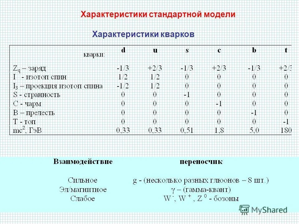 параметры световой среды. нормирование погрешностей средств измерений класс точности. характеристики передовой организации. погрешность измерений из класса точности. какими стандартными характеристиками.