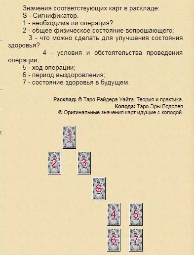 Расклады Ленорман схемы. Расклады Таро Ленорман схемы. Расклад Таро на операцию. Расклад хирургическая операция Таро. Расклад на здоровье на таро схема