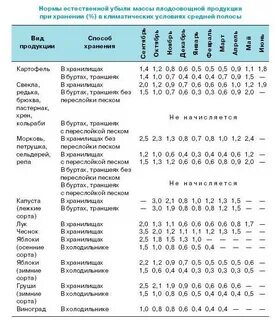 Нормы убыли овощей