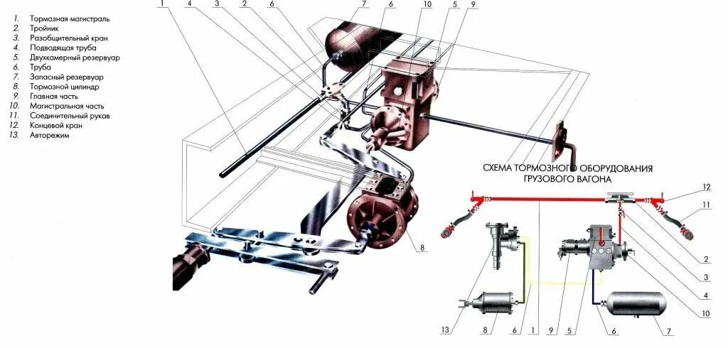 Тормозная система вагона грузового чертежи. Схема осмотра тормозной системы грузового вагона. Схема расположения тормозного оборудования пассажирского вагона. Тормозное оборудование пассажирского вагона.