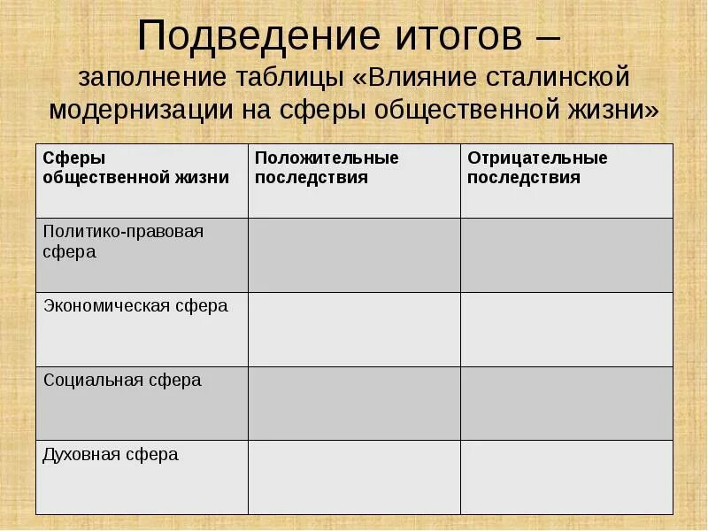 Результаты сталинской модернизации. Противоречия сталинской модернизации. сталинский план модернизации. сферы общественной жизни таблица. таблица сфера общества влияния.