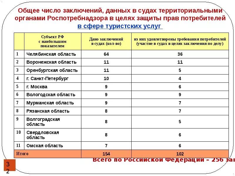 Тест по защите прав потребителей. Роспотребнадзор защита прав потребителей. Список в Роспотребнадзор. Контролирующие органы по защите прав потребителей.