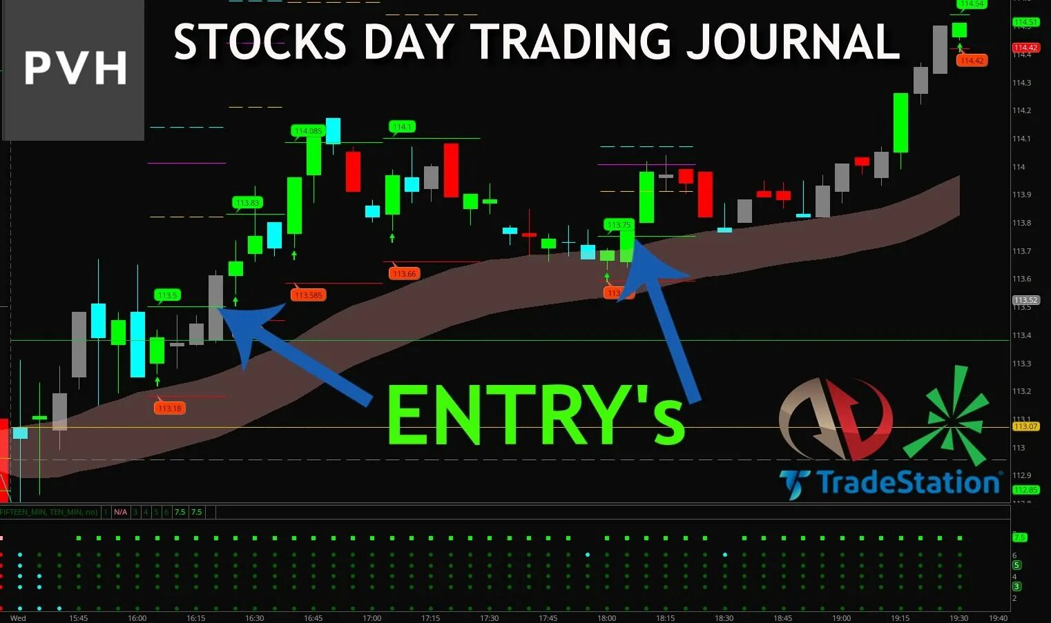 Стратегии трейдинга. Day trading. Фондовый рынок. Компьютер для трейдинга. Фондовый рынок.