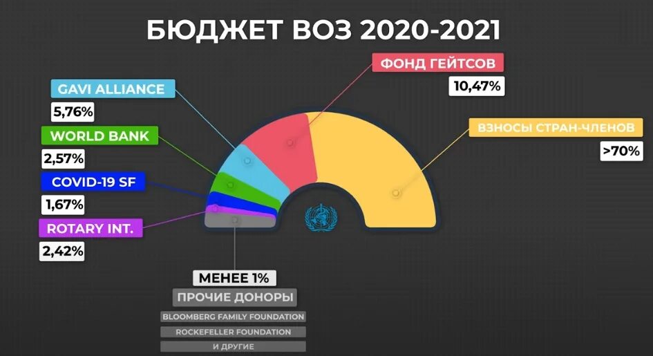 Прогноз воз. Спонсоры воз. кто спонсирует воз. воз кто их хозяева. гтат воз кто работает.