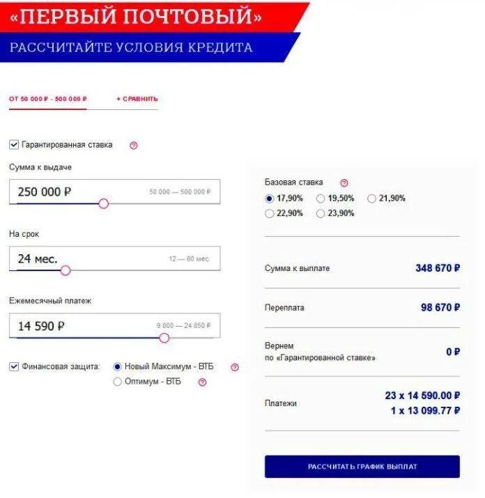 Какие проценты почта банк дает кредит