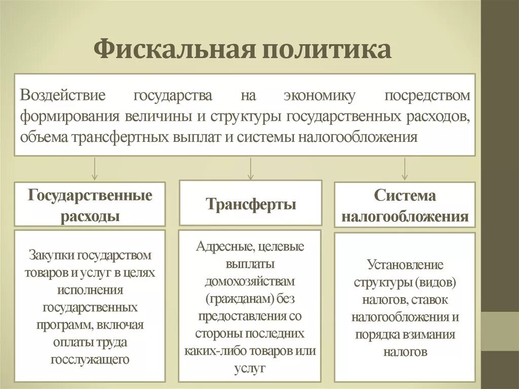 Налоги фискальная политика государства. Фискальная политика. Фискальная политика примеры. Фискальная политика государства. Фискакальная политика.